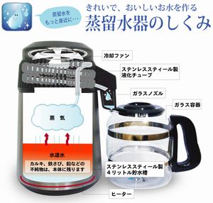 ��������Ƃ́H