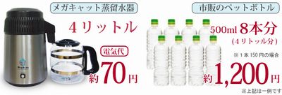 メガホーム社製の蒸留水器メガキャットで健康的な生活を!